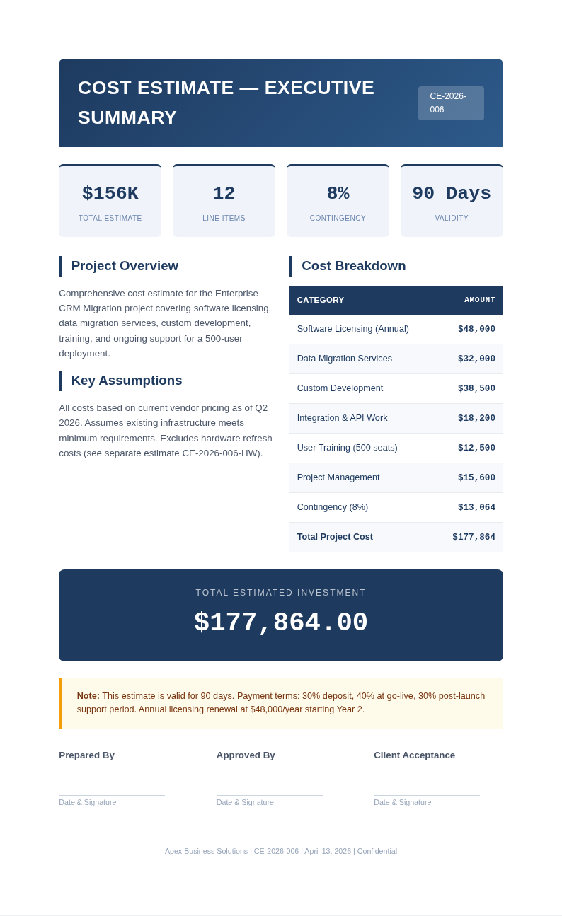 Executive summary cost estimate